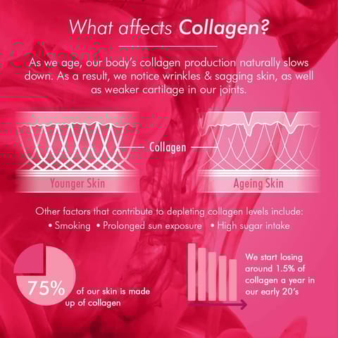 Bioglan Collagen, Vitamin C & Biotin 20 Effervescent Tablets