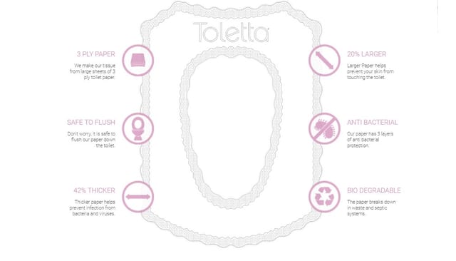 Toletta - Paper Toilet Seat Covers (10 pack)