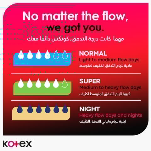 Kotex Ultra Thin Pads, Overnight Protection Sanitary Pads with Wings, 7 Sanitary Pads